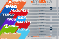 e-kereskedelem, gki, webáruház, webáruházak e-kereskedelem, gki, webáruház, webáruházak