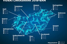 árak, befektetés, ingatlan, ipar, lakás, struktúra, vidék árak, befektetés, ingatlan, ipar, lakás, struktúra, vidék