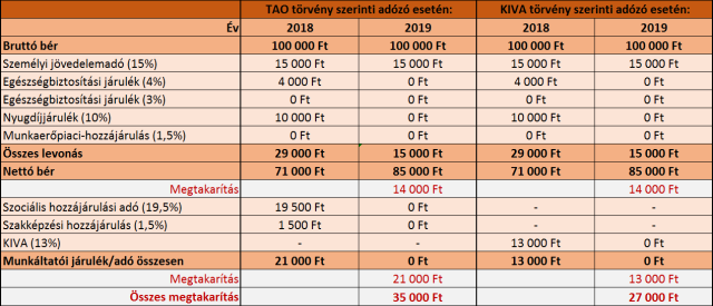 nyugdíj-2018-2019-tao-kiva-kánaán-példa-összehasonlítás