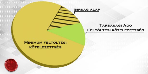 Forrás: Írisz Office