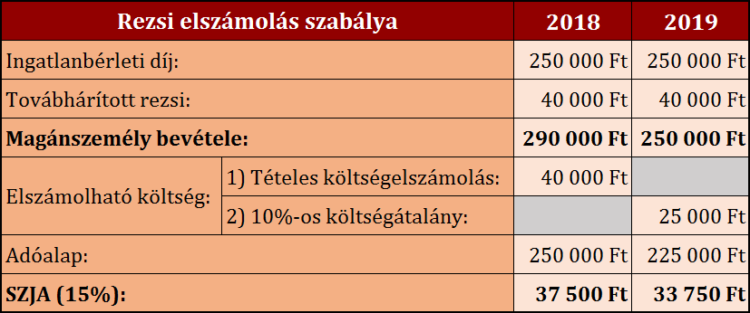 Forrás: Írisz Office