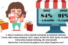 laptop, okostelefon, online vásárlás, szolgáltatás, webáruház laptop, okostelefon, online vásárlás, szolgáltatás, webáruház